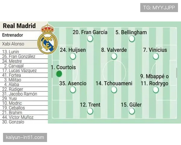 皇马四四二阵型暴露问题 中场控制力不足导致失利